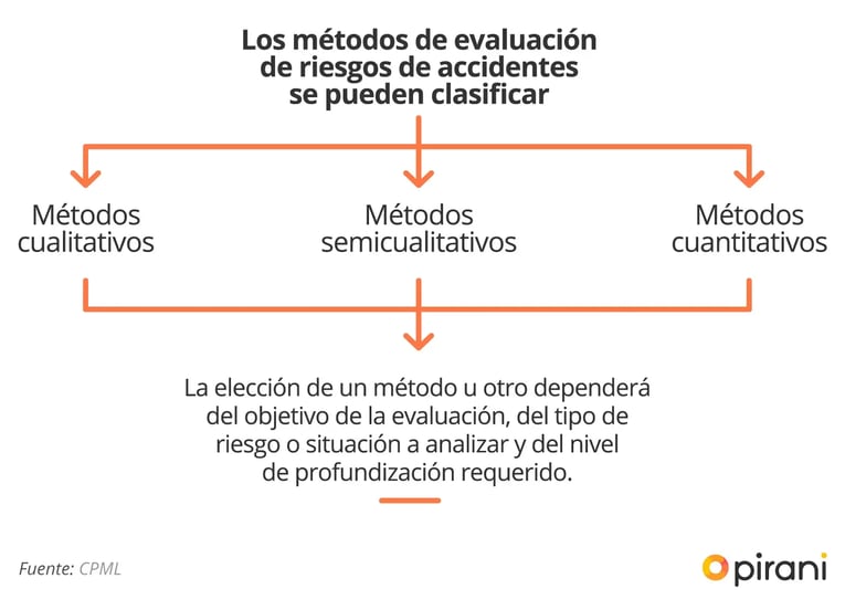 1_PP_guia_evaluacion_riesgo