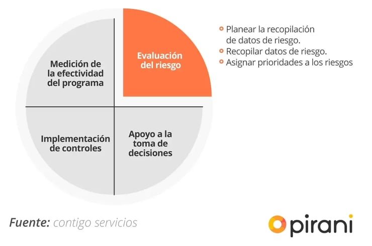2_PP_guia_evaluacion_riesgo