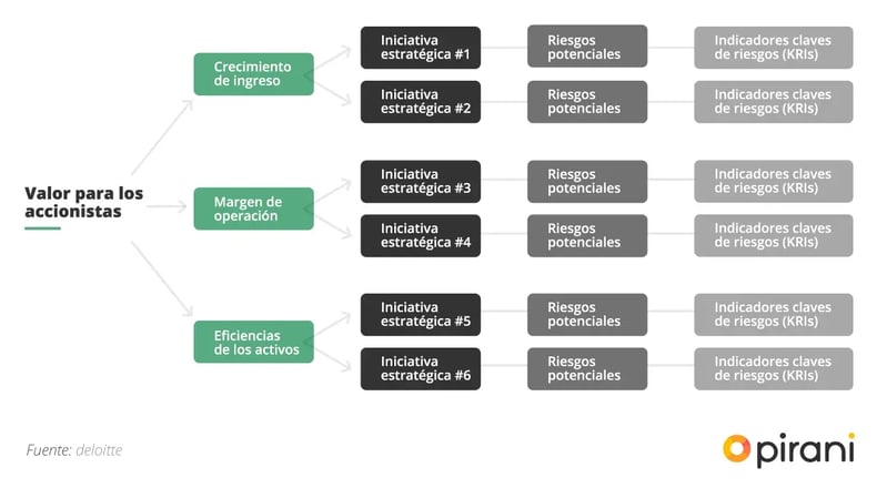 3_PP_guia_evaluacion_riesgo