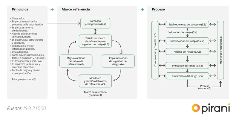6_PP_guia_evaluacion_riesgo