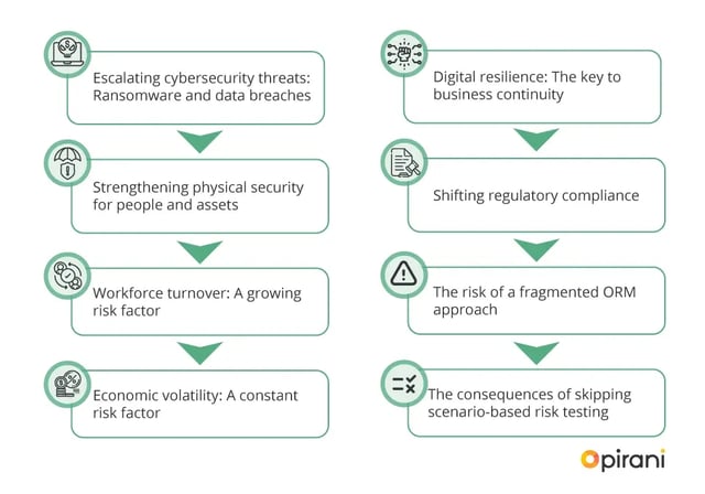 8-operational-risk-trends-us-for-2025