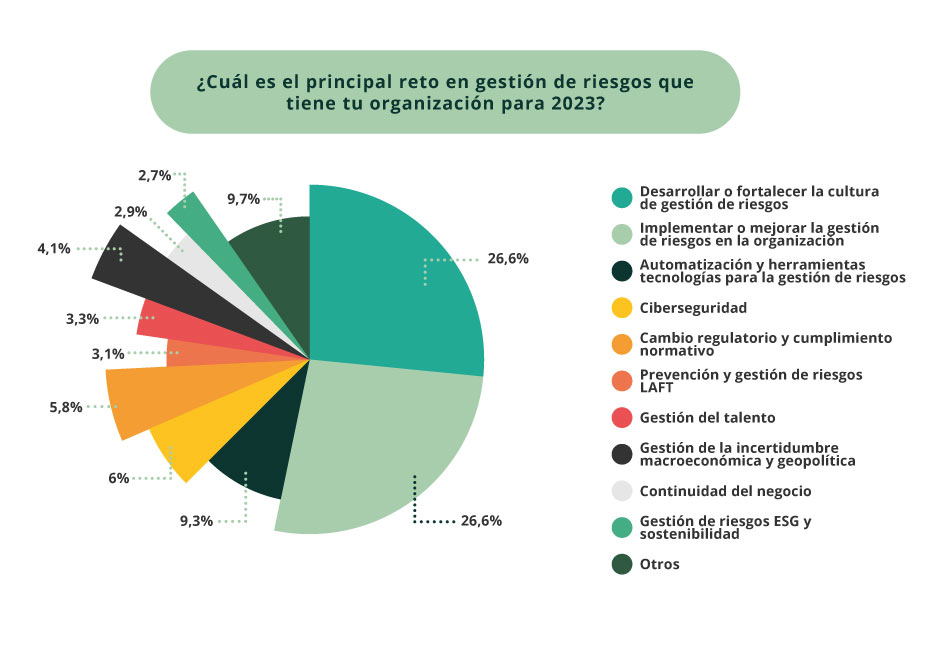 Estudio de Gestión de Riesgos 2023 - Pirani