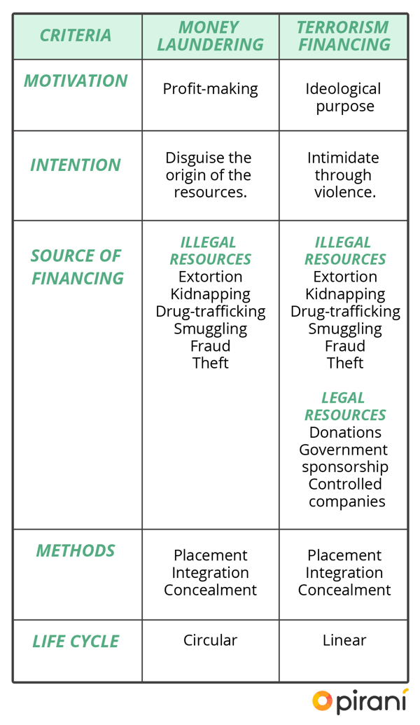 money_laundering_and_fraud_prevention