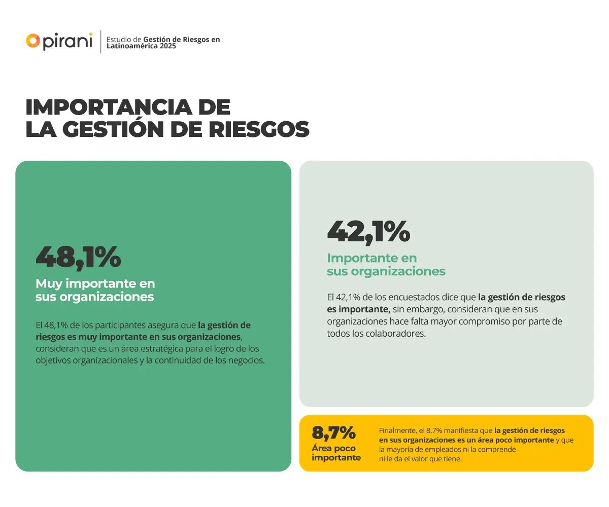 impoortancia-de-la-gestion-de-riesgos-estudio-2025-Pirani