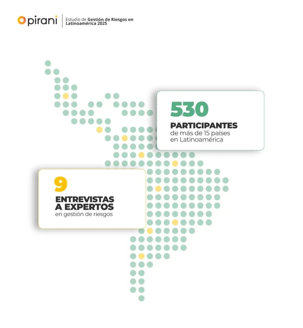 resultados-participantes-del-estudio-de-gestion-de-riesgos-2025-Pirani
