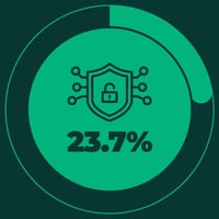 Amenazas-de-ciberseguridad-Pirani