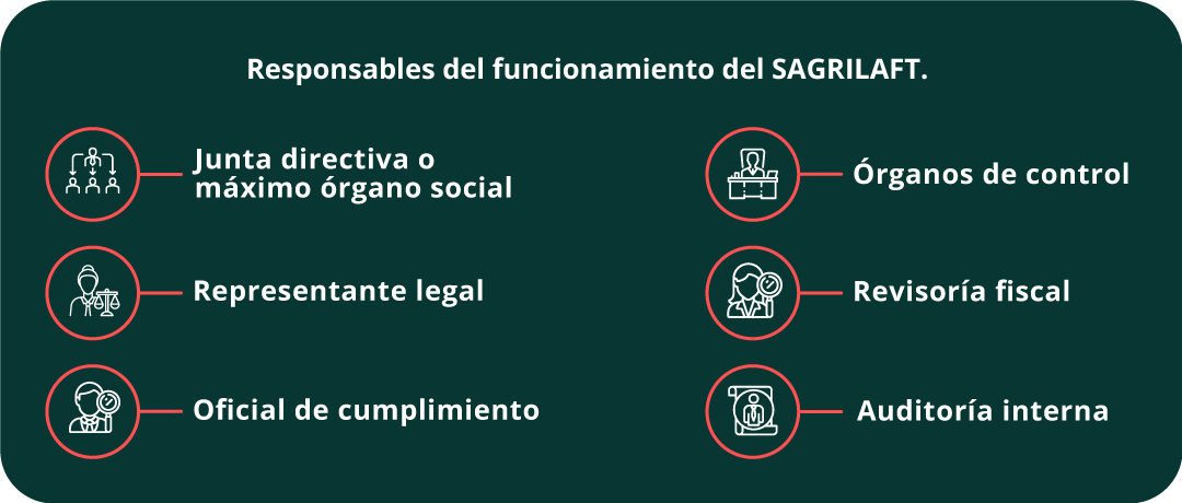 Responsables_funcionamiento_sagrilaft