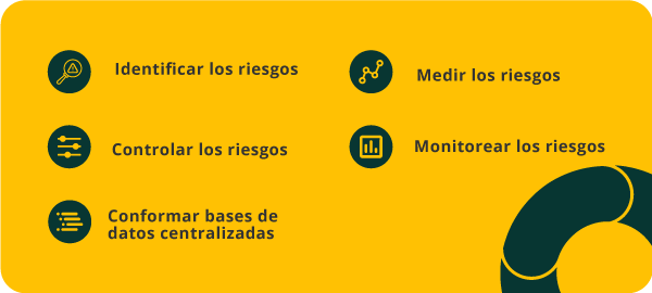 etapas-gestion-riesgos-ecuador