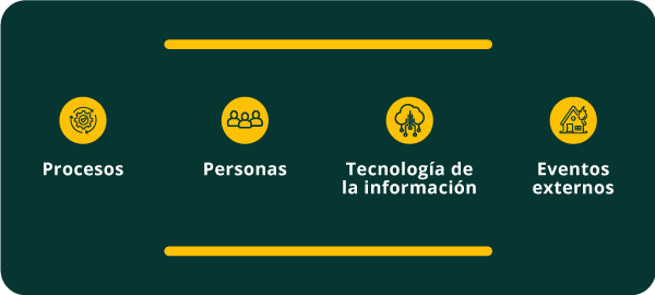 factores-riesgo-operativo-ecuador