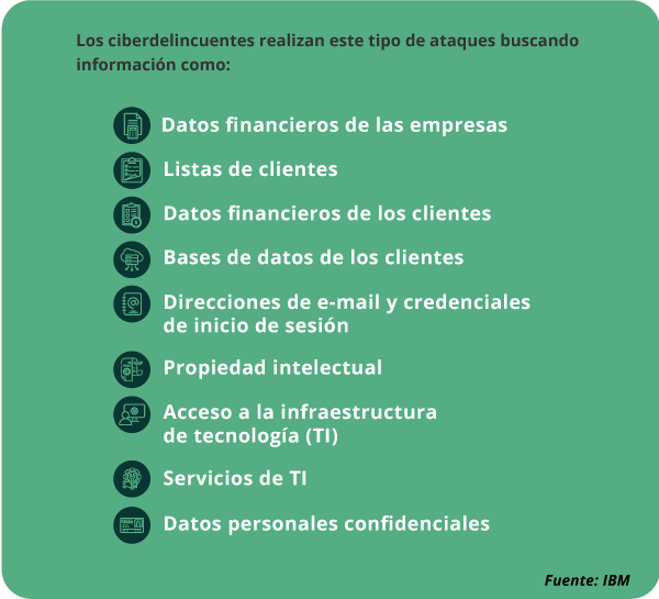 ciberataques-de-informacion-mexico