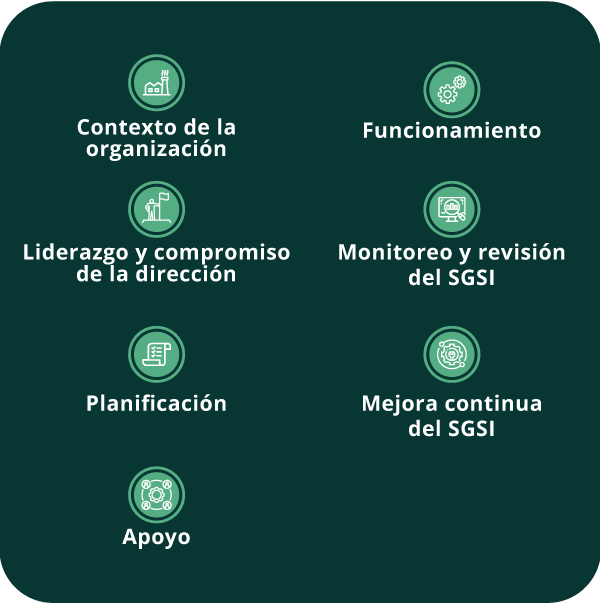 sistema-de-gestion-de-seguridad-de-informacion-SGSI
