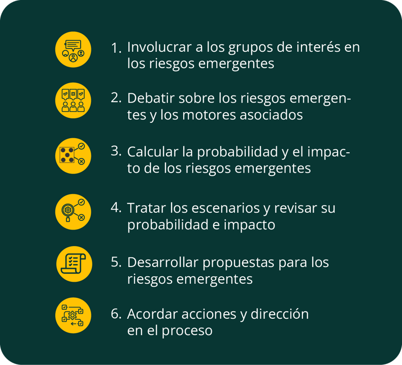 pasos-analisis-de-escenarios