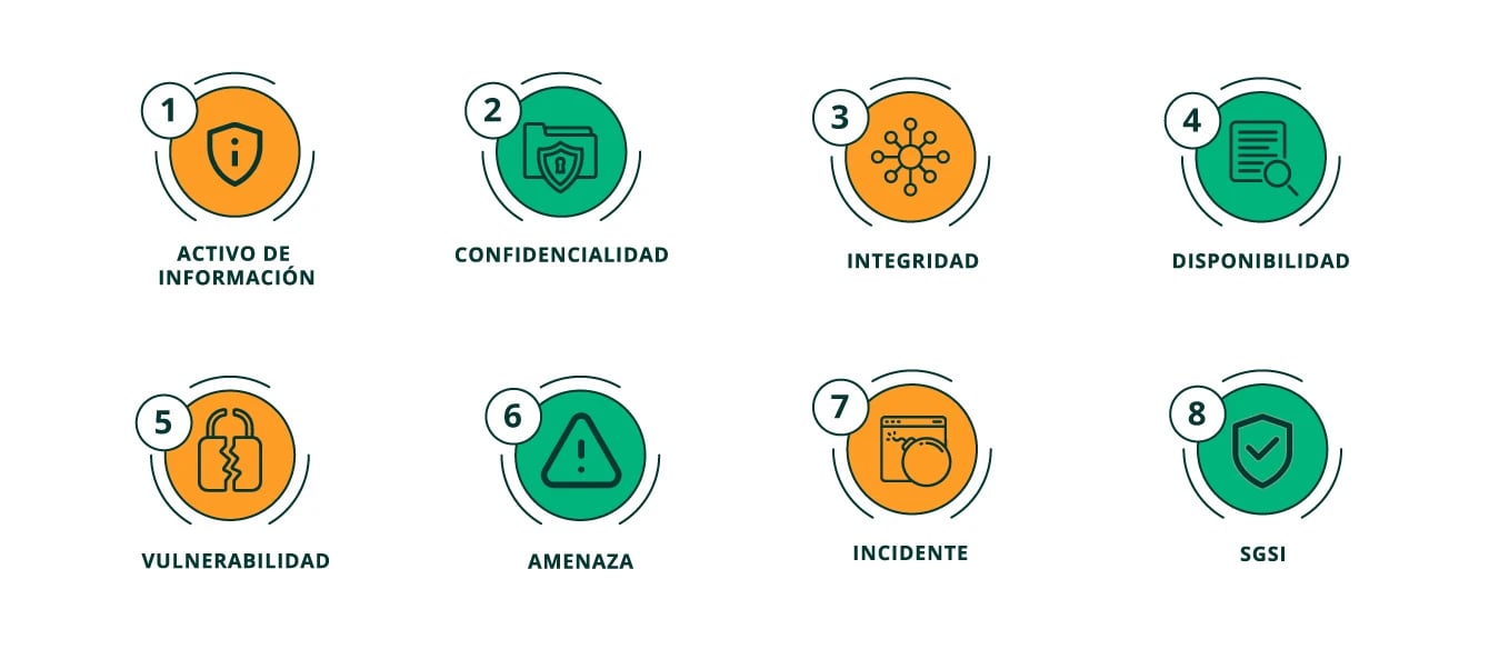 Conceptos-gestion-de-seguridad-de-la-informacion-Pirani