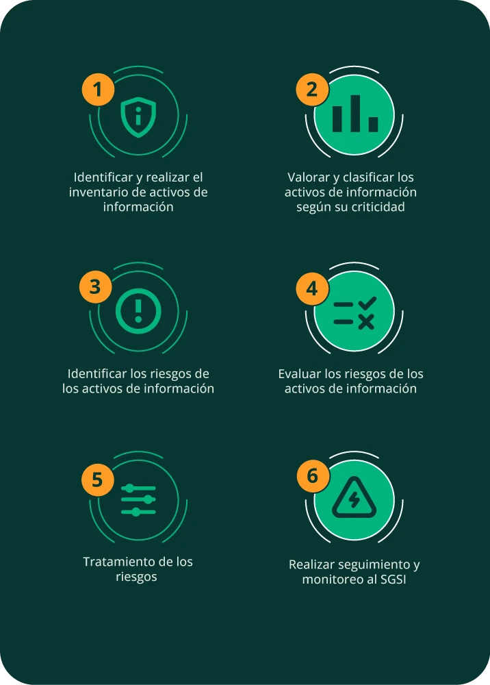 pasos-analisis-riesgos-activos-de-informacion-Pirani