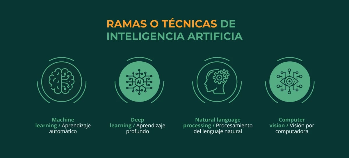 Especial-ramas-o-tecnicas-de-inteligencia-artificial-Pirani
