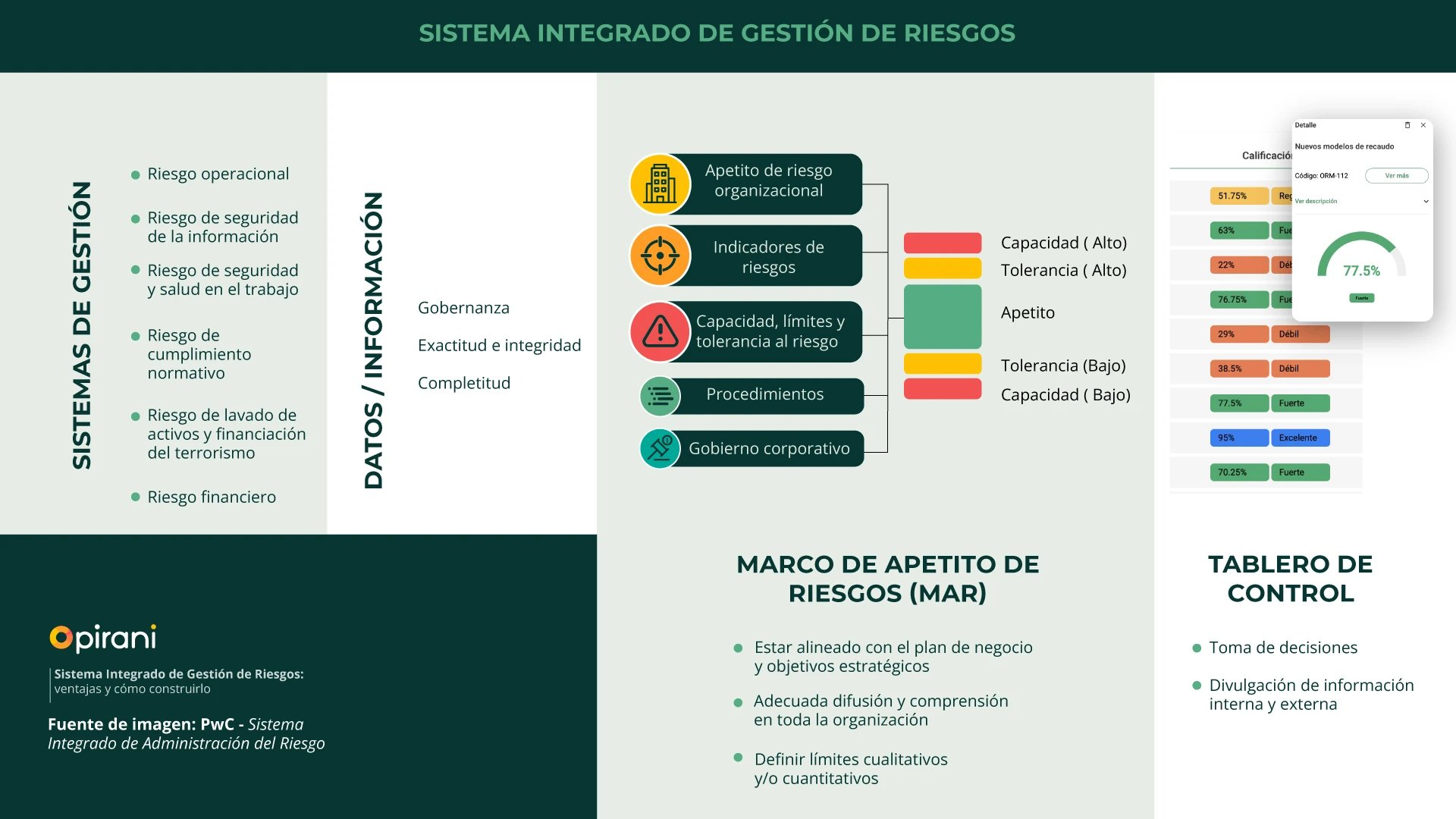 Sistema-Integrado-de-Gestion-de-riesgos-Pirani