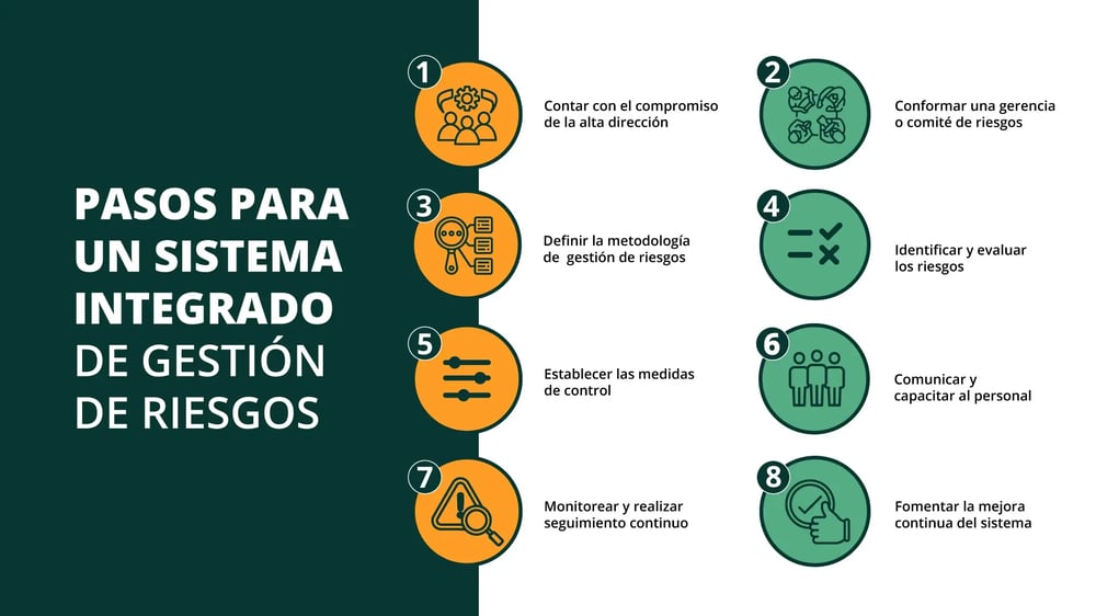 pasos-para-un-sistema-integrado-de-gestion-de-riesgos