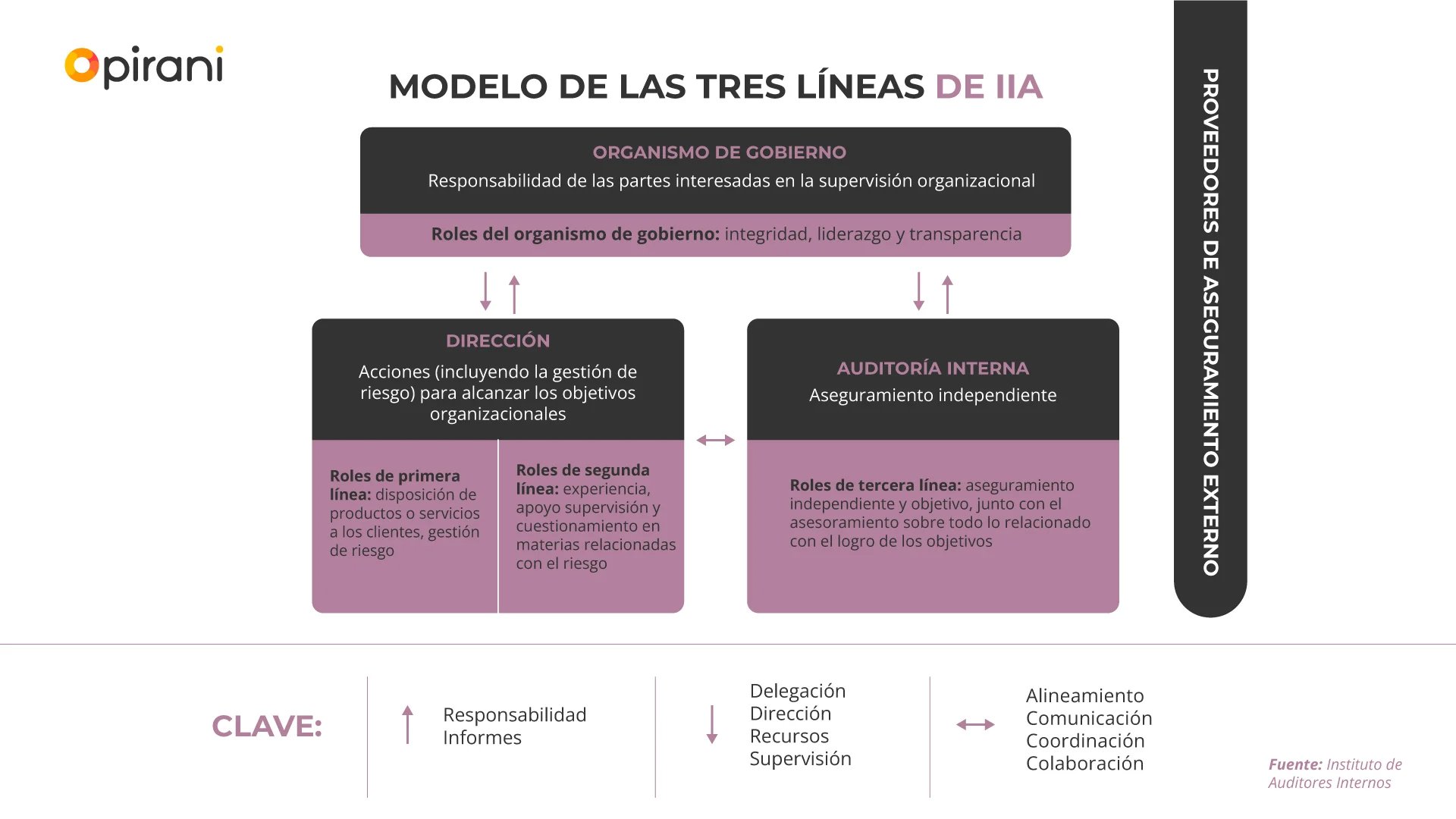 Modelo-3-lineas-auditoria-interna