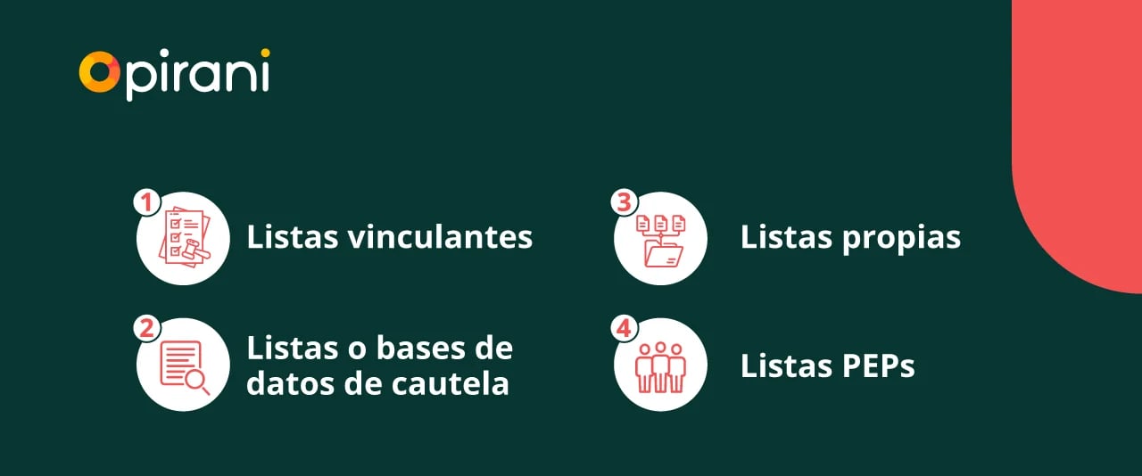 Tipos-de-listas-restrictivas