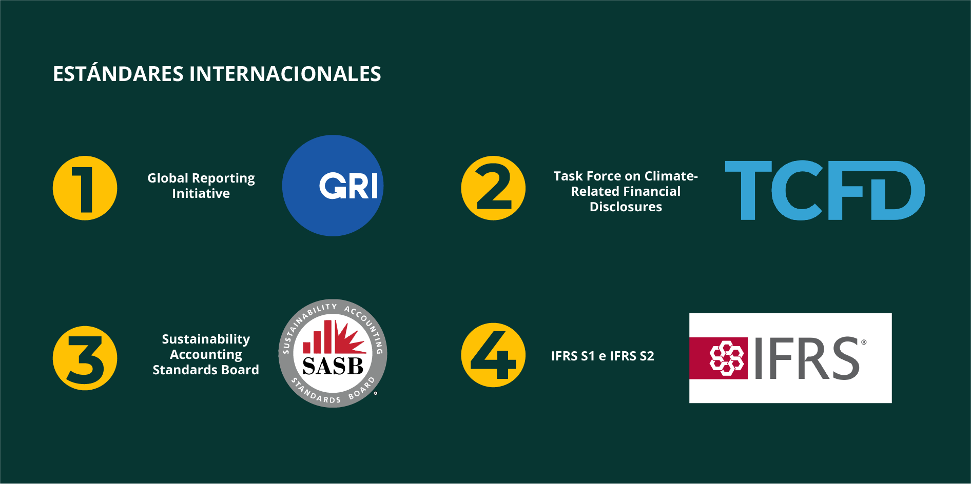 Estándares internacionales-ASG