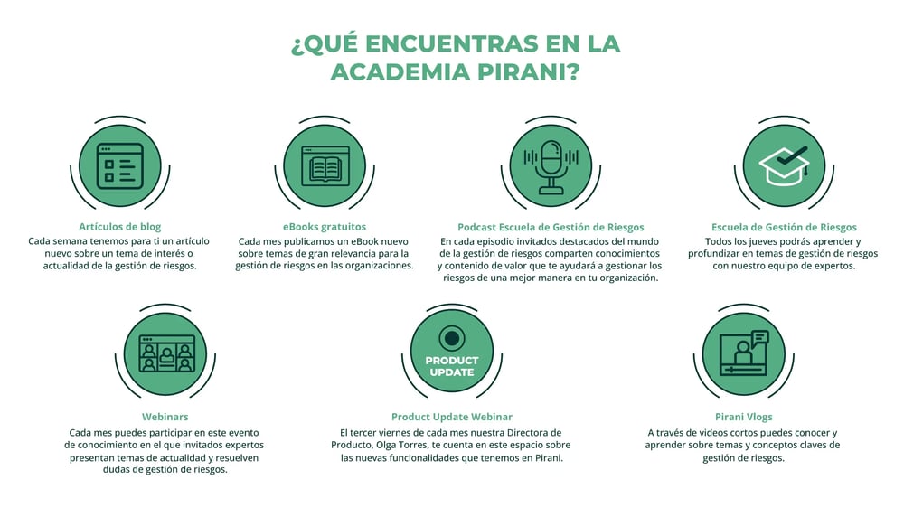 Academia-Pirani-contenidos