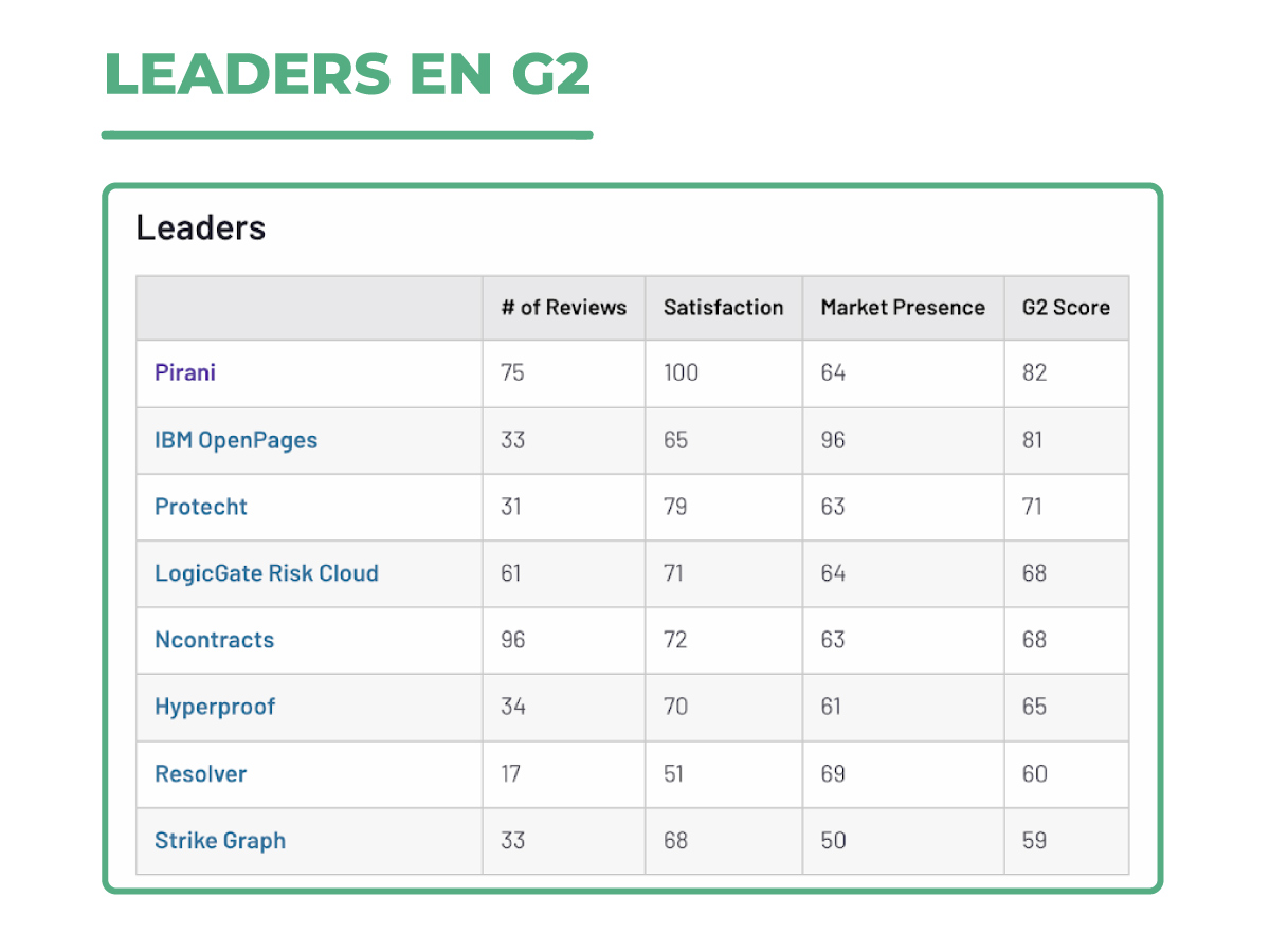 Pirani-leader-en-g2