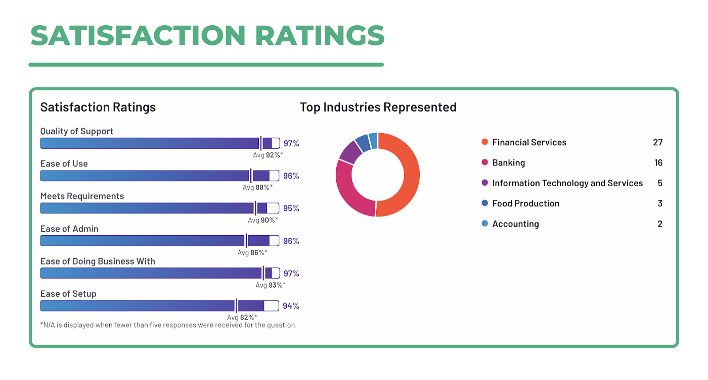 satisfaction-ratings-g2