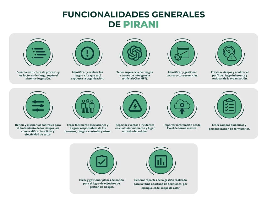 funcionalidades-pirani