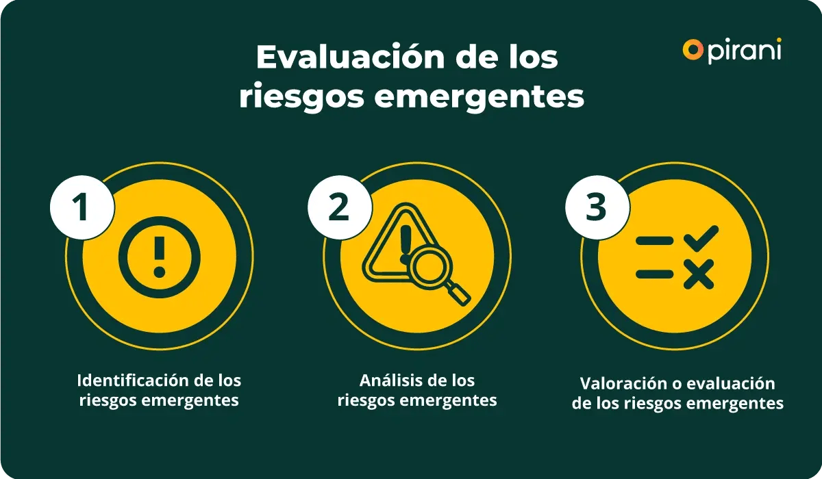 evaluacion-de-los-riesgos-emergentes