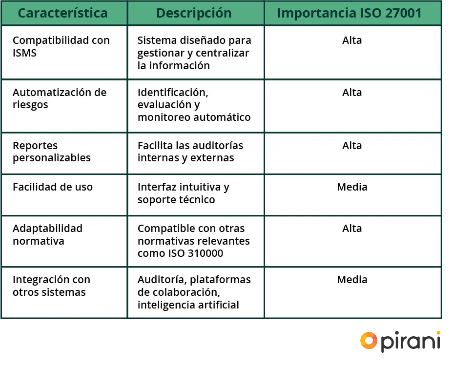 caracteristicas-de-un-software-de-gestion-de-riesgos-segun-iso-27001
