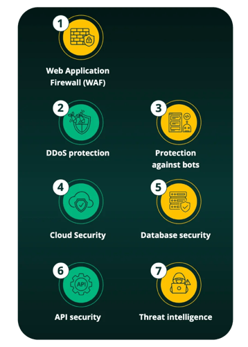 7-Ways-to-prevent-cyber-attacks--Proven-solutions