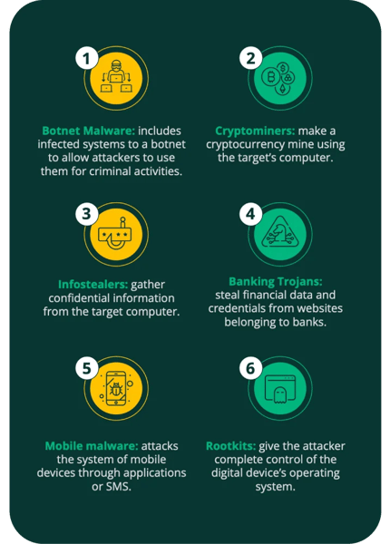 Most-common-types-of-cyber-attacks