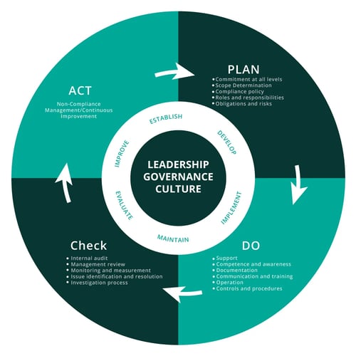 Compliance-Management-System-