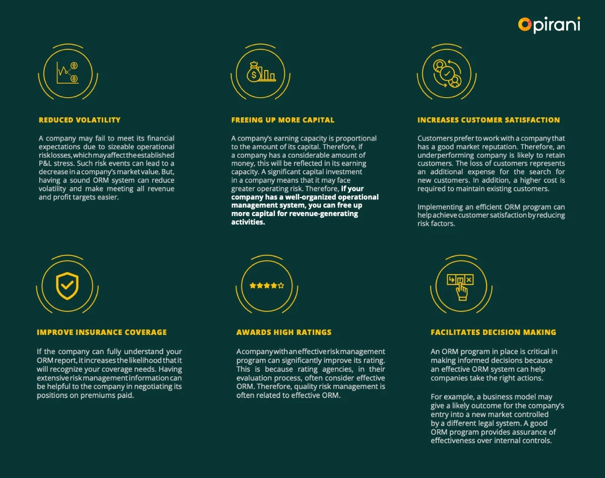 Benefits-of-implementing-an-operational-risk-management-program