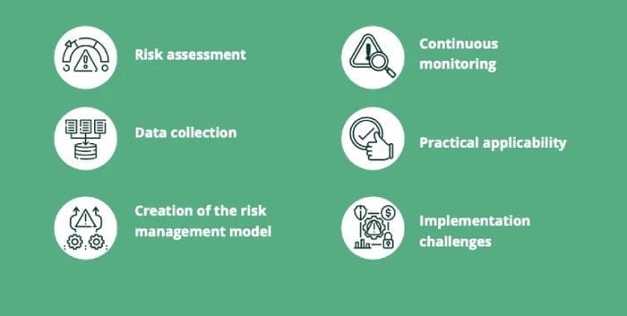 GUIDE TO RISK MANAGEMENT WITH ARTIFICIAL INTELLIGENCE