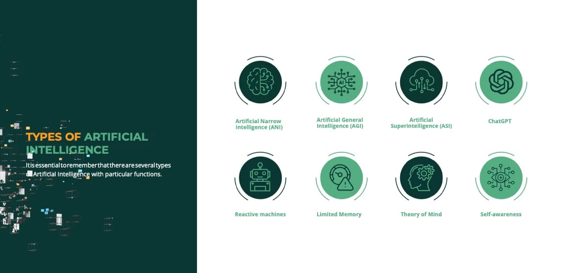 Types of artificial intelligende Pirani