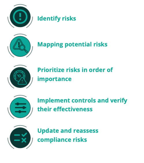 Regulatory compliance assessment