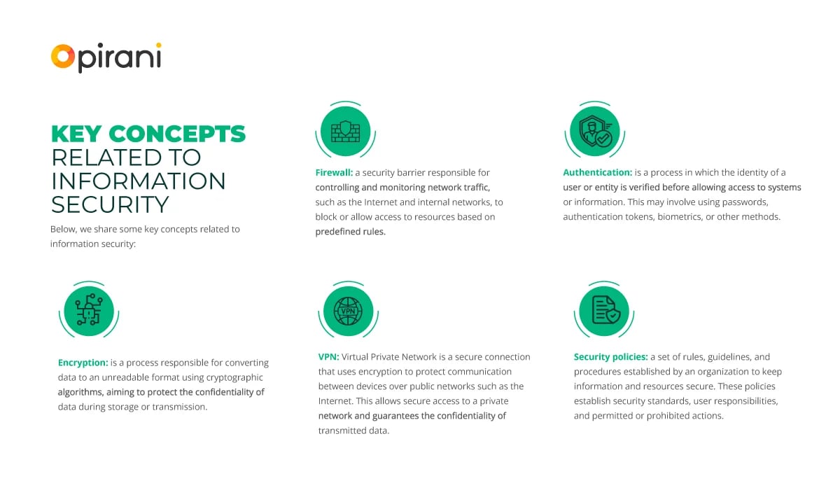 key-information-security