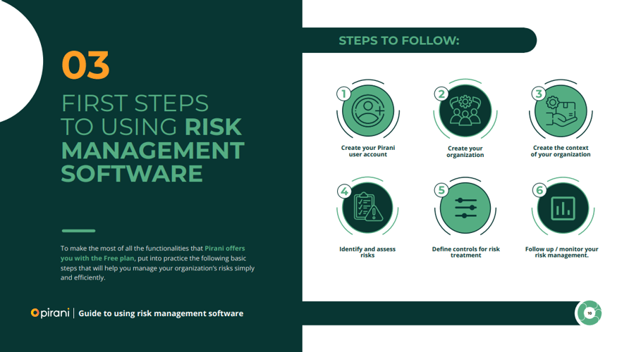 steps-to-using-risk