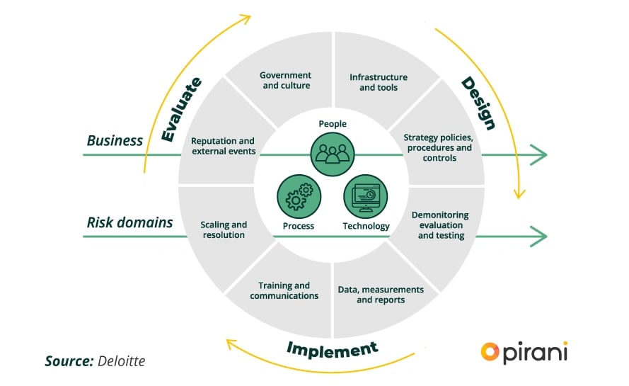 risk-management-system-framework