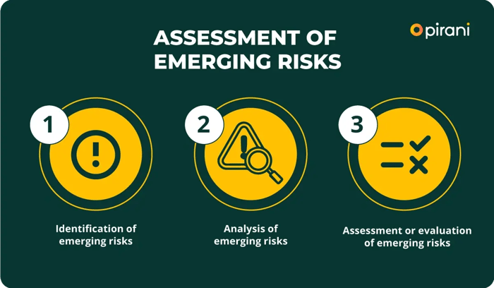 assessment-of-emerging-risks