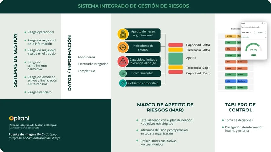 sistema-integrado-gestion-de-riesgos