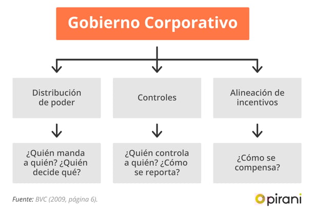 1_PP_ABC_gobierno_corporativo_gestion_riesgo