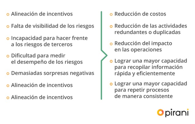 2_PP_ABC_gobierno_corporativo_gestion_riesgo