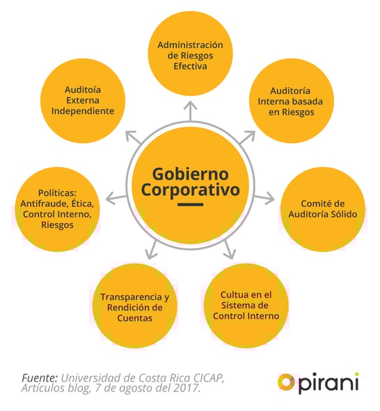 3_PP_ABC_gobierno_corporativo_gestion_riesgo
