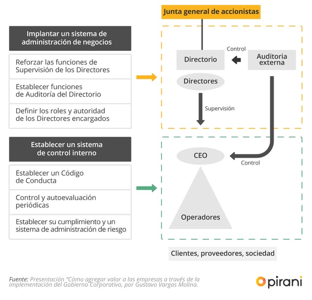 5_PP_ABC_gobierno_corporativo_gestion_riesgo