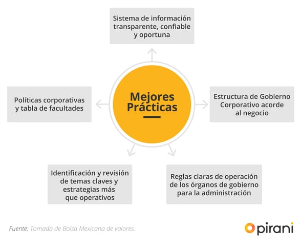 6_PP_ABC_gobierno_corporativo_gestion_riesgo