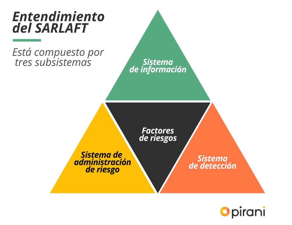 1_PP_herramientas_de_control_laft