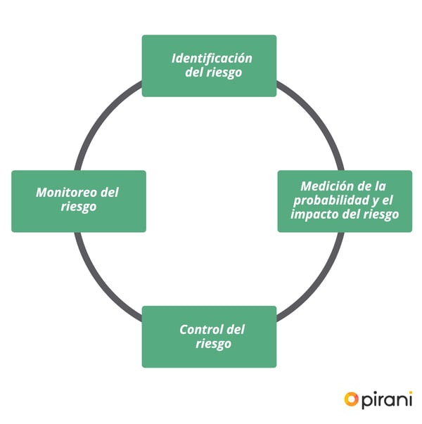 2_PP_herramientas_de_control_laft
