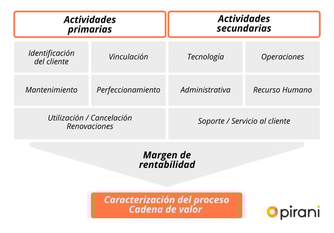 3_PP_herramientas_de_control_laft